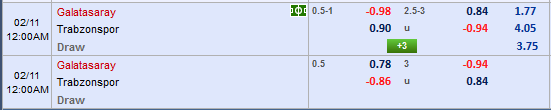 Nhận định bóng đá Galatasaray vs Trabzonspor