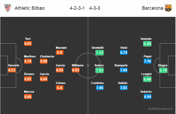 Nhận định bóng đá Bilbao vs Barcelona, 02h45 ngày 11/2: VĐQG Tây Ban Nha