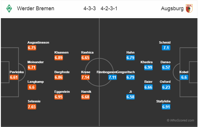 Nhận định bóng đá Bremen vs Augsburg, 21h30 ngày 10/2: VĐQG Đức