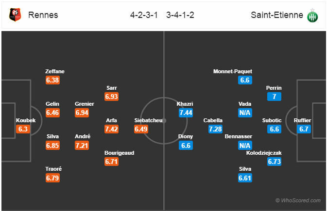 Nhận định bóng đá Rennes vs St Etienne, 23h00 ngày 10/2: VĐQG Pháp