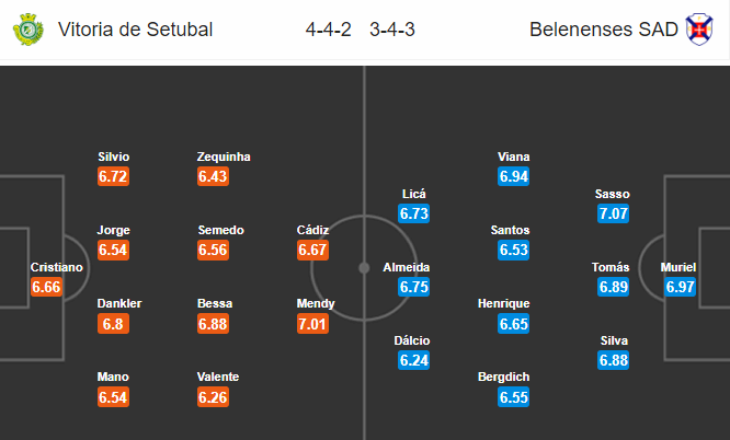 Nhận định bóng đá Vitoria Setubal vs Belenenses, 03h15 ngày 12/2: VĐQG Bồ Đào Nha