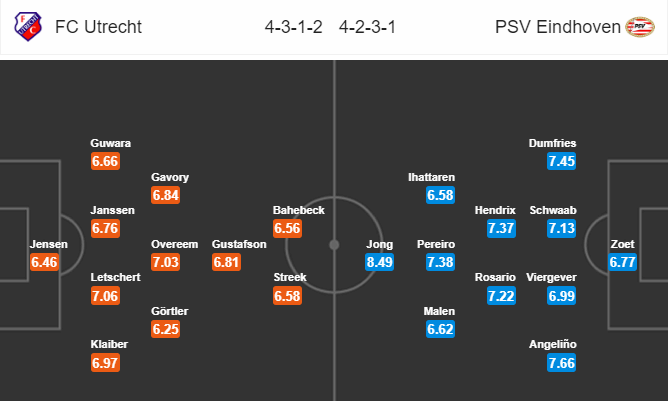 Nhận định bóng đá Utrecht vs PSV Eindhoven, 22h45 ngày 10/2: VĐQG Hà Lan