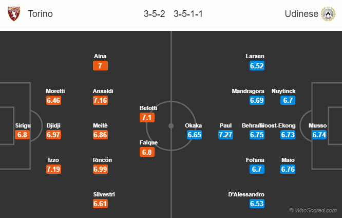 Nhận định bóng đá Torino vs Udinese, 21h00 ngày 10/02: VĐQG Italia