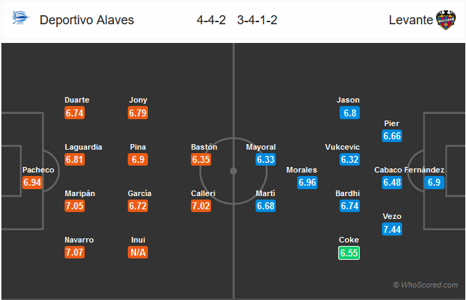 Nhận định bóng đá Alaves vs Levante