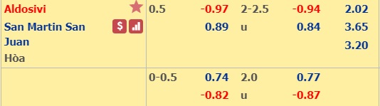 Soi kèo bóng đá Aldosivi vs San Martin SJ
