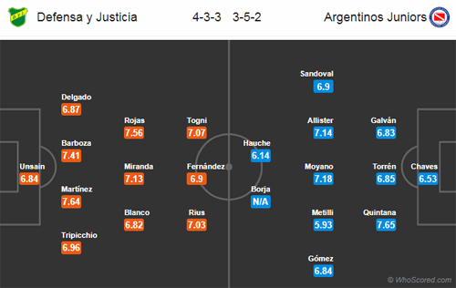 Nhận định Defensa vs Argentinos Jrs, 05h00 ngày 12/1