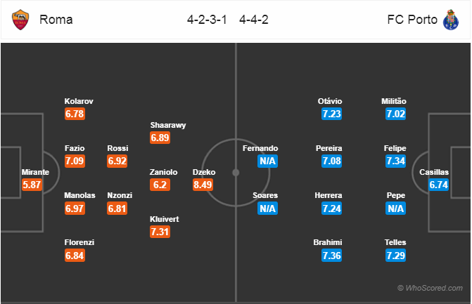 Nhận định bóng đá AS Roma vs Porto, 03h00 ngày 13/2: UEFA Champions League