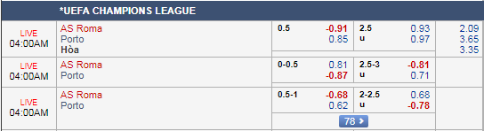 Dự đoán kèo tài xỉu, phạt góc AS Roma vs Porto, 03h00 ngày 13/2: UEFA Champions League