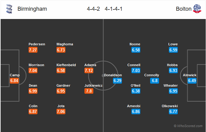 Nhận định bóng đá Birmingham vs Bolton