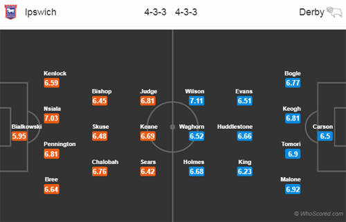 Nhận định Ipswich vs Derby County, 02h45 ngày 14/2