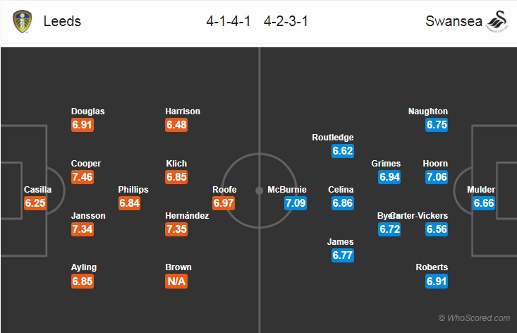 Nhận định bóng đá Leeds Utd vs Swansea