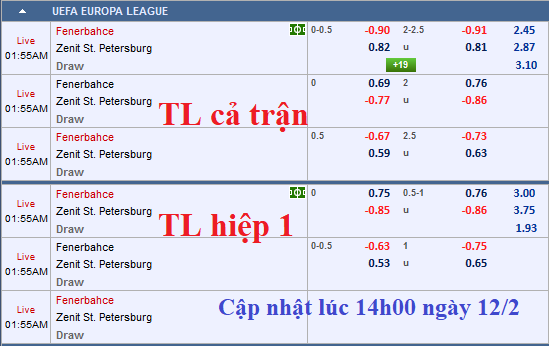 CHỐT KÈO TRỰC TIẾP trận Fenerbahce vs Zenit