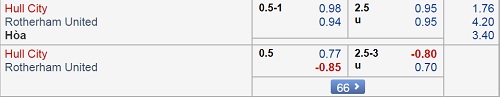 Nhận định Hull City vs Rotherham, 02h45 ngày 13/2