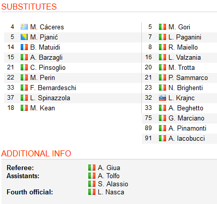 Juventus vs Frosinone