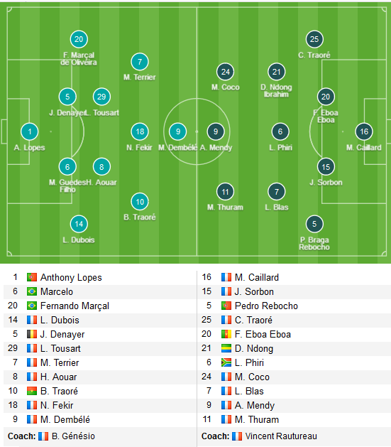 Lyon vs Guingamp