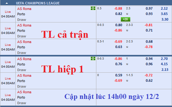 CHỐT KÈO TRỰC TIẾP trận Roma vs Porto 