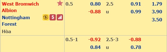 Nhận định bóng đá West Brom vs Nottingham