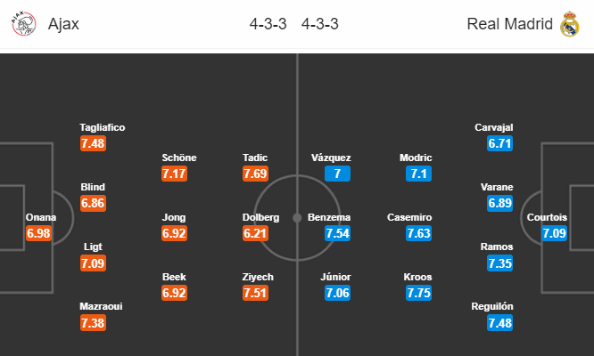 Nhận định bóng đá Ajax vs Real Madrid, 03h00 ngày 14/02: UEFA Champions League