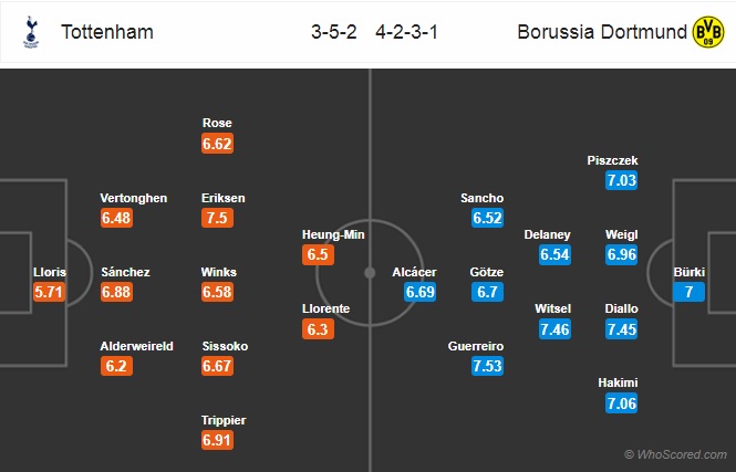 Phân tích kèo Champions League trận Tottenham vs Dortmund, 03h00 ngày 14/2