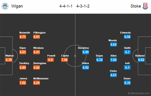 Nhận định Wigan vs Stoke, 02h45 ngày 14/2