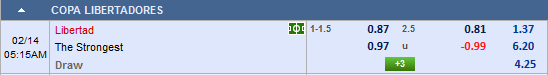 Nhận định bóng đá Libertad vs The Strongest,