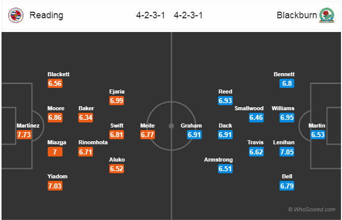 Nhận định bóng đá Reading vs Blackburn, 03h00 ngày 14/2: Hạng Nhất Anh