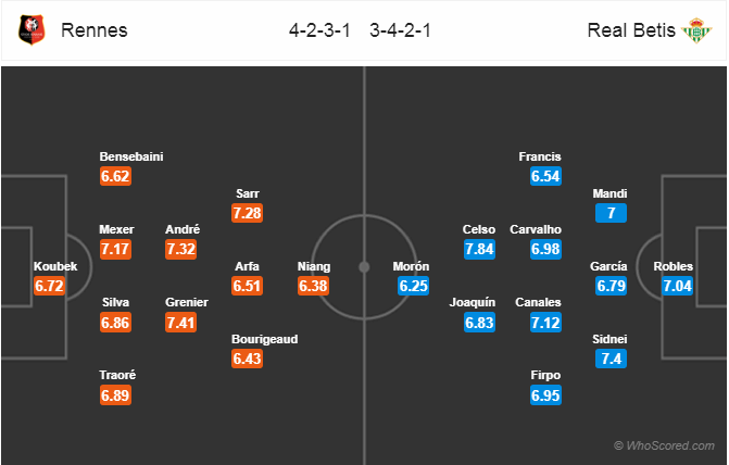 Nhận định bóng đá Rennes vs Betis, 00h55 ngày 15/2: UEFA Europa League