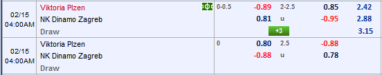 Nhận định bóng đá Viktoria Plzen vs Dinamo Zagreb