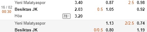 Nhận định Yeni Malatyaspor vs Besiktas, 0h30 ngày 16/2: VĐQG Thổ Nhĩ Kỳ