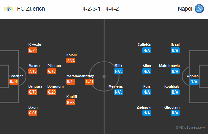 Nhận định bóng đá Zurich vs Napoli