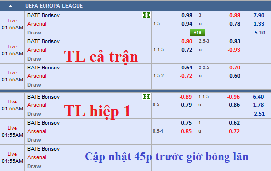 CHỐT KÈO TRỰC TIẾP trận BATE Borisov vs Arsenal