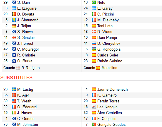 CHỐT KÈO TRỰC TIẾP trận Celtic vs Valencia (3h00)