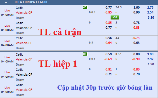CHỐT KÈO TRỰC TIẾP trận Celtic vs Valencia (3h00)