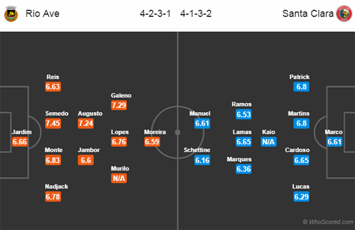 Nhận định Rio Ave vs Santa Clara, 03h30 ngày 16/2