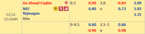 Nhận định bóng đá Go Ahead vs NEC Nijmegen, 02h00 ngày 16/2: Hạng 2 Hà Lan