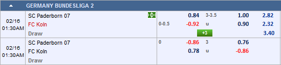 Nhận định Paderborn vs Cologne