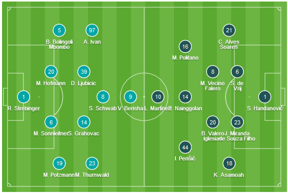 CHỐT KÈO TRỰC TIẾP trận Rapid Wien vs Inter Milan (0h55)