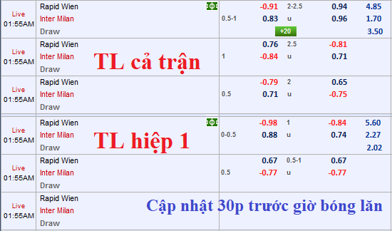 CHỐT KÈO TRỰC TIẾP trận Rapid Wien vs Inter Milan (0h55)