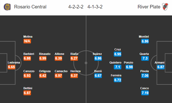 Nhận định bóng đá Rosario Central vs River Plate, 07h00 ngày 15/2: VĐQG Argentina