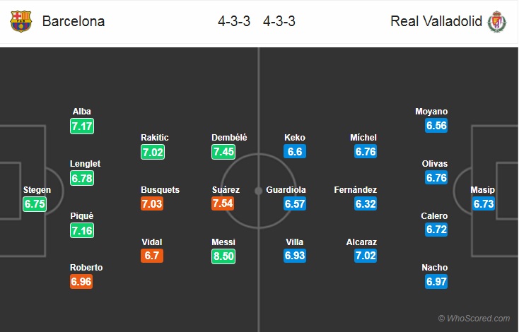 Nhận định bóng đá Barcelona vs Valladolid