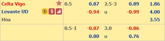 Nhận định bóng đá Celta Vigo vs Levante
