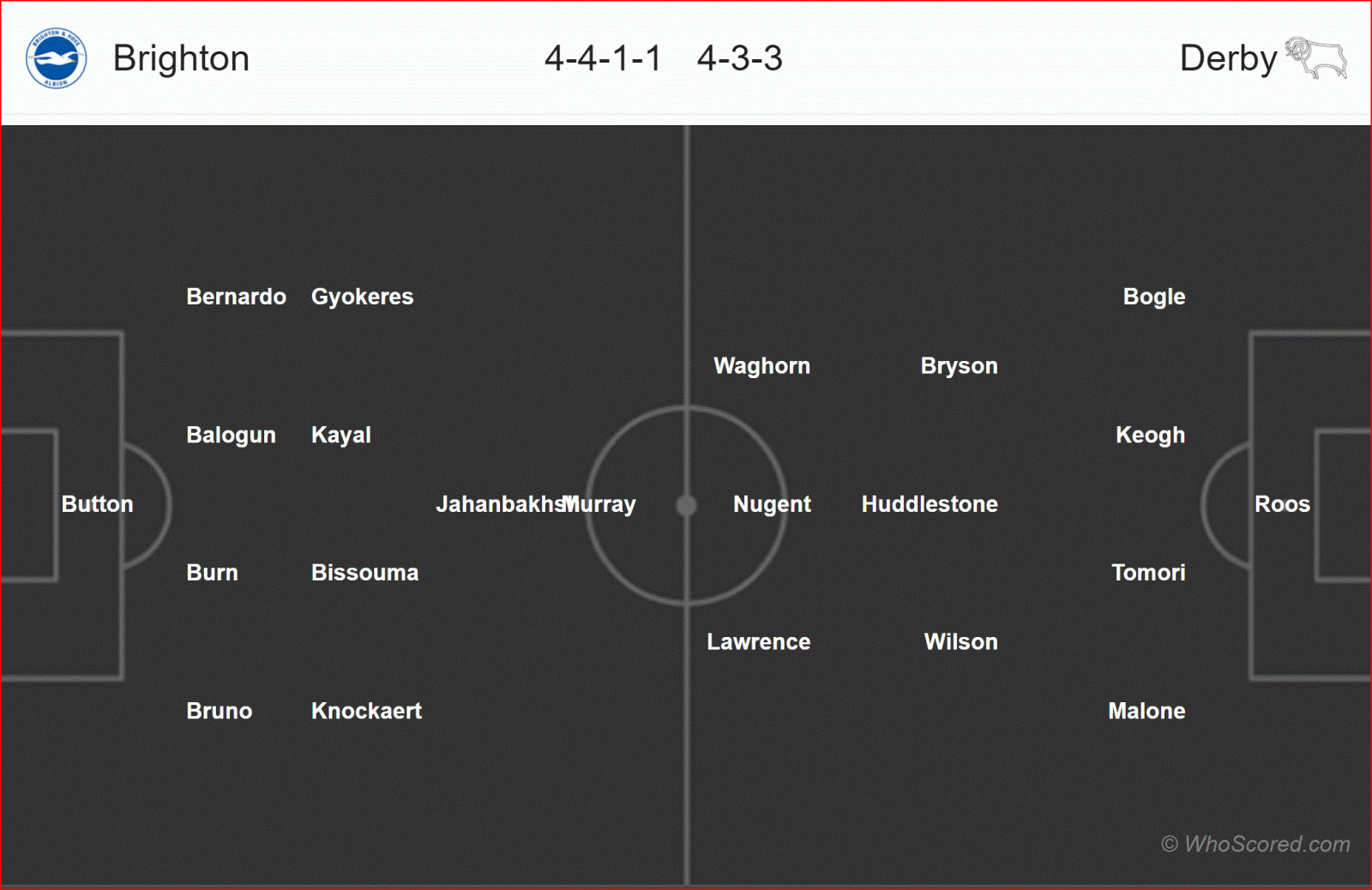 Nhận định Brighton vs Derby County, 19h30 ngày 16/2: FA Cup