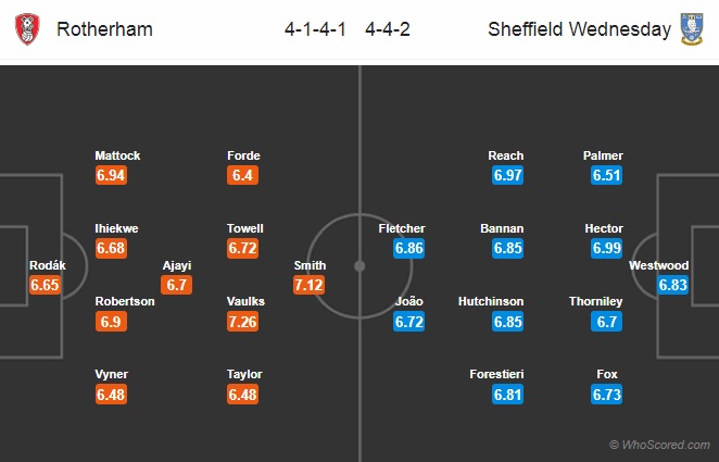 Nhận định Rotherham vs Sheffield Wed, 20h00 ngày 16/2: Hạng nhất Anh