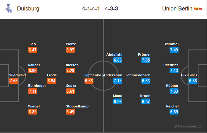 Nhận định bóng đá Duisburg vs Union Berlin