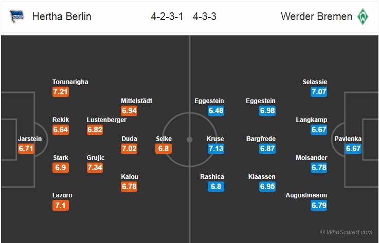 Nhận định bóng đá Hertha Berlin vs Bremen