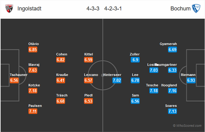 Nhận định bóng đá Ingolstadt vs Bochum