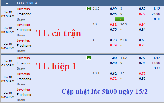 CHỐT KÈO TRỰC TIẾP trận Juventus vs Frosinone