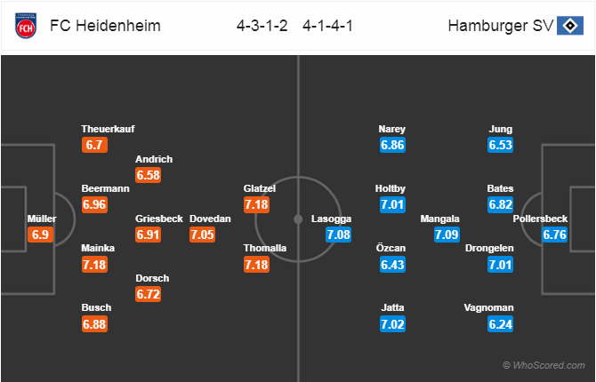 Nhận định bóng đá Heidenheim vs Hamburg, 19h00 ngày 16/2: Hạng 2 Đức