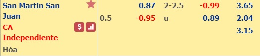 Soi kèo bóng đá San Martin SJ vs Independiente