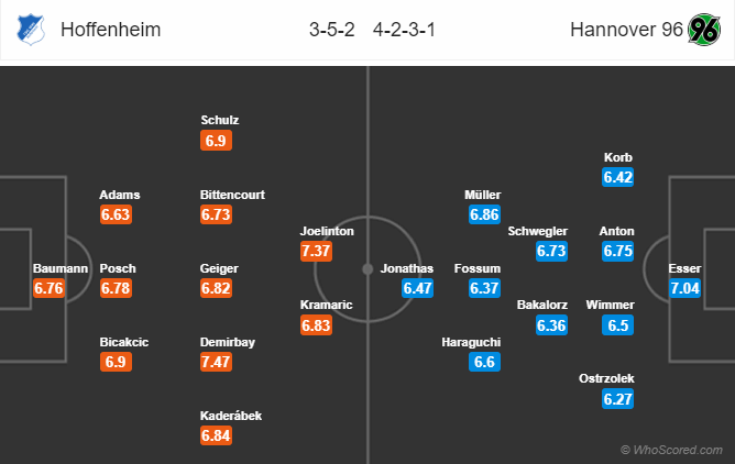 Nhận định bóng đá Hoffenheim vs Hannover, 21h30 ngày 16/02: VĐQG Đức